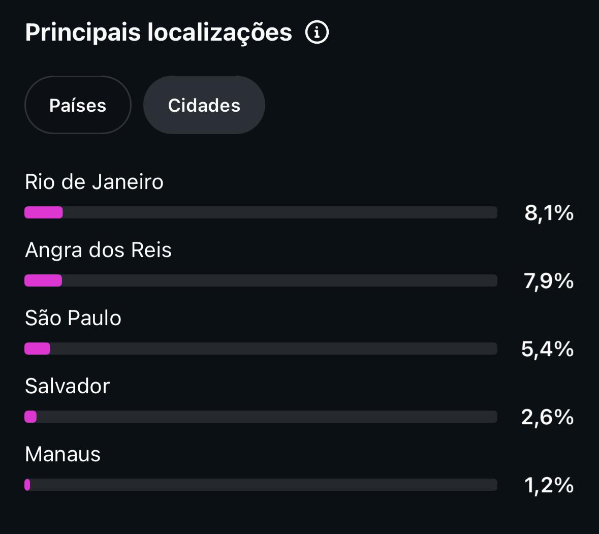 Métrica