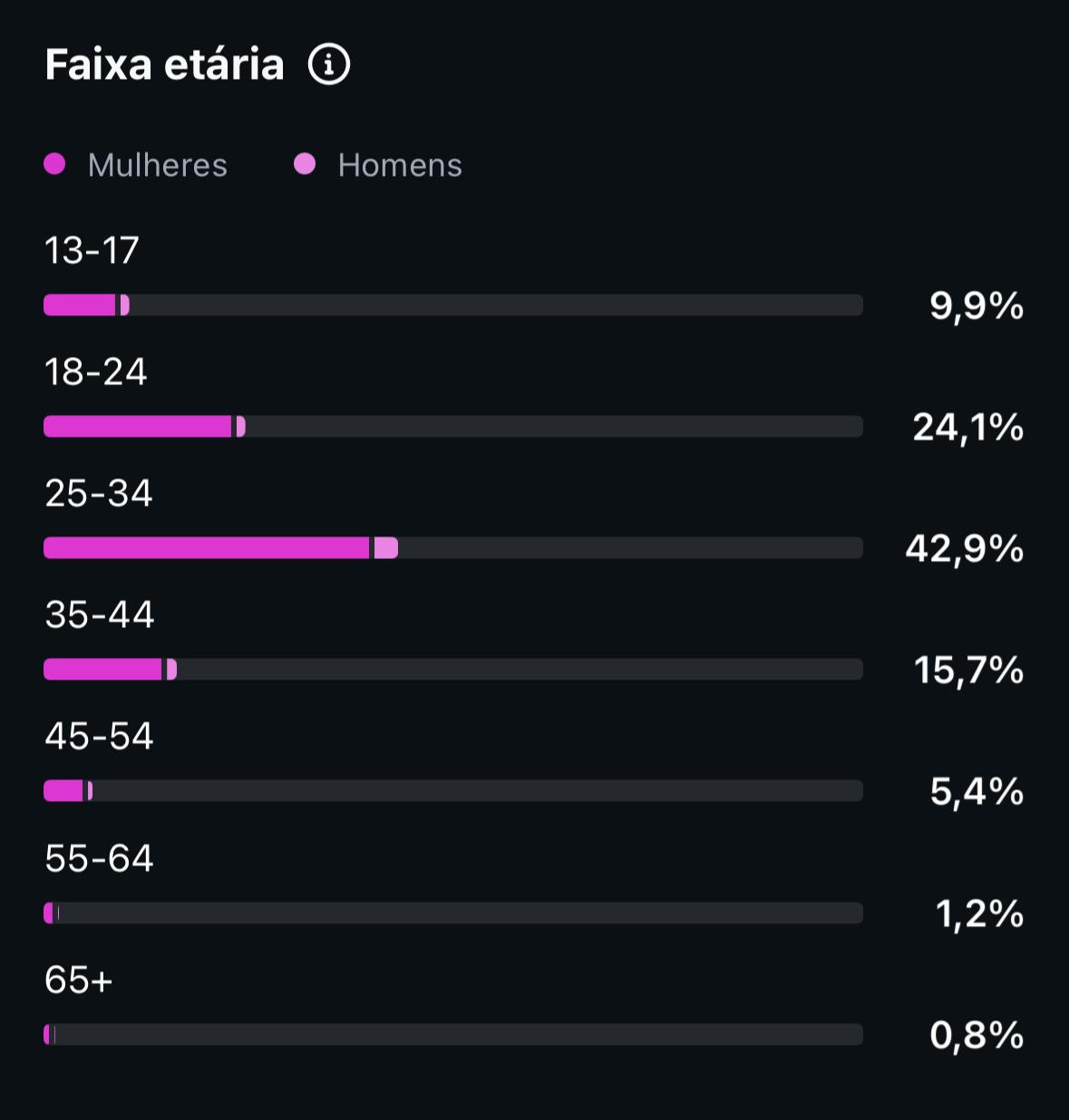 Métrica