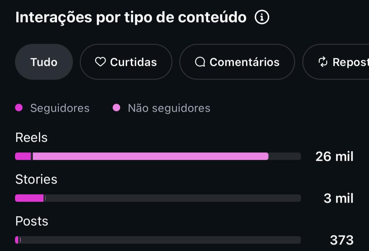 Métrica